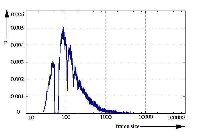 probability density function