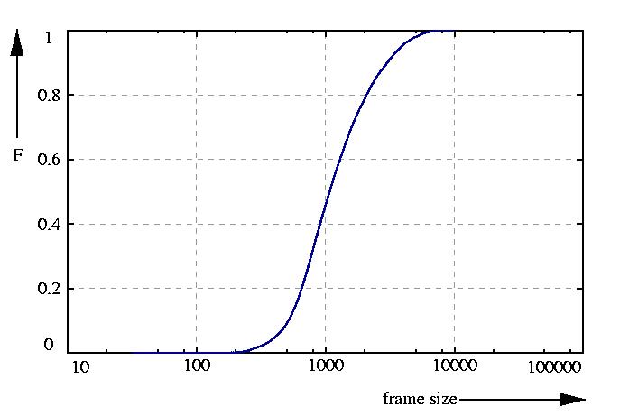 probability function