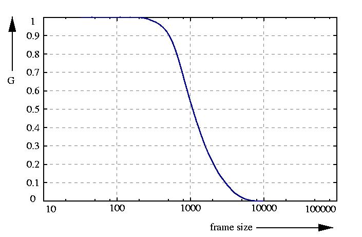 inverse probability function