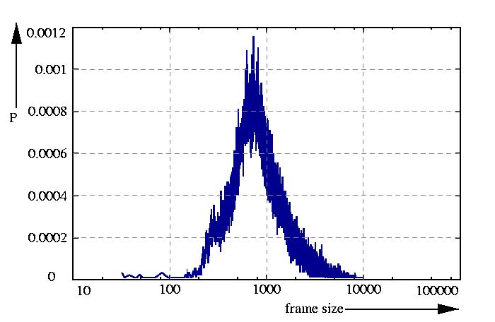 probability density function
