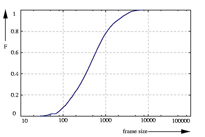 probability function