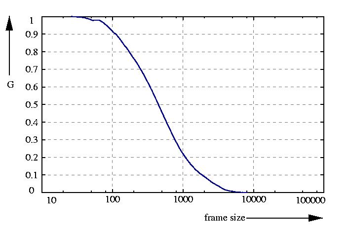 inverse probability function