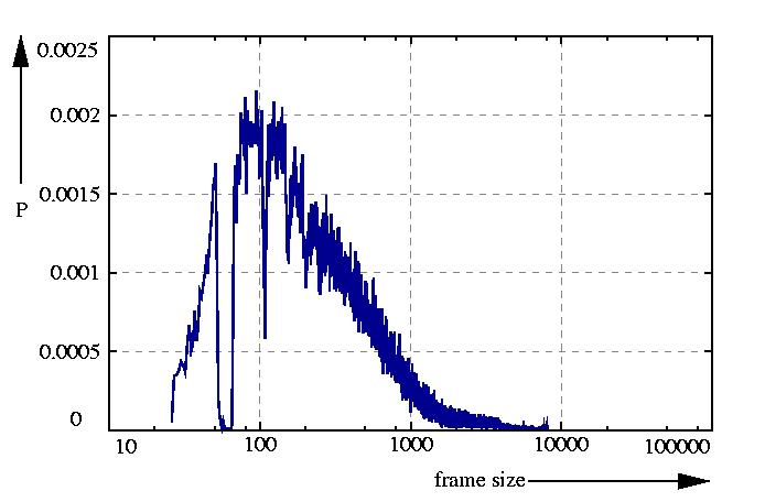 probability density function