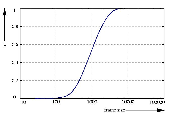 probability function