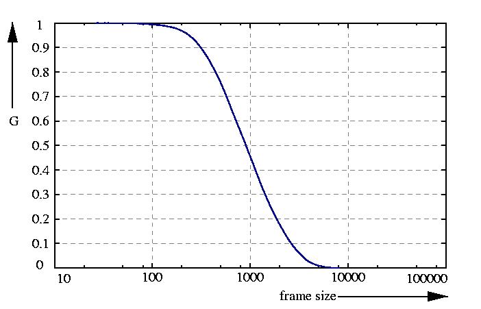 inverse probability function