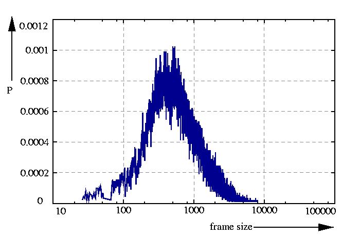 probability density function