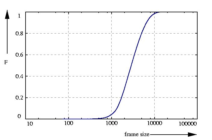 probability function