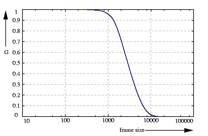 inverse probability function