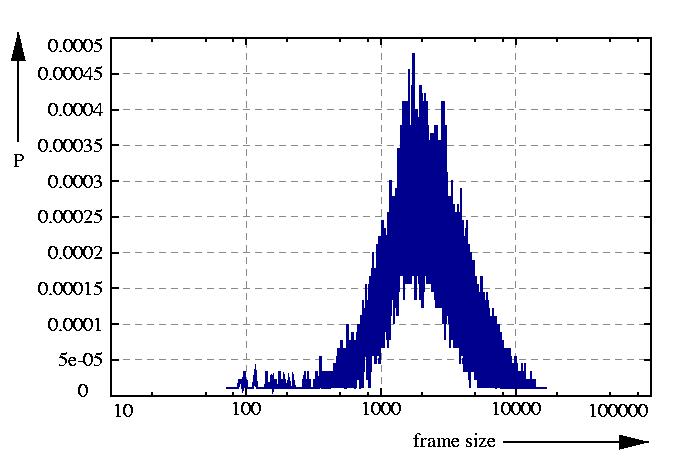 probability density function
