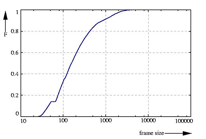 probability function
