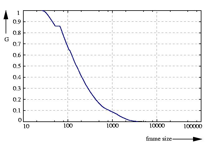 inverse probability function
