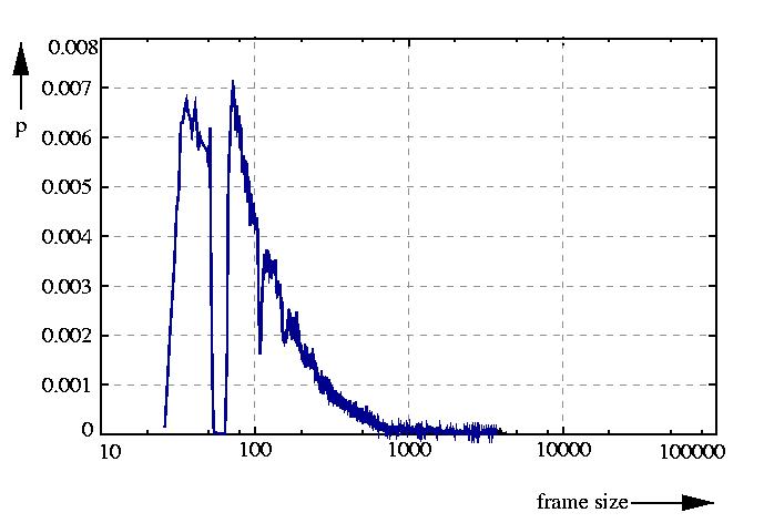 probability density function