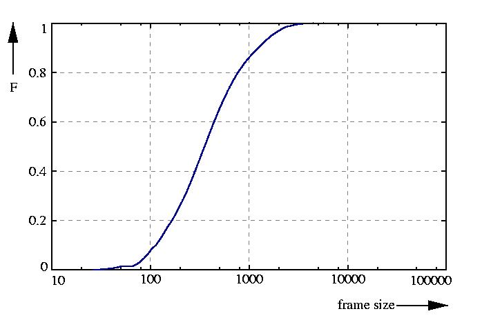 probability function