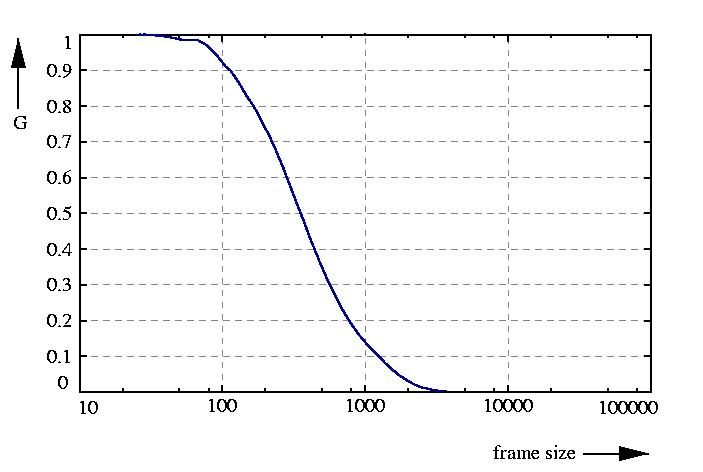 inverse probability function