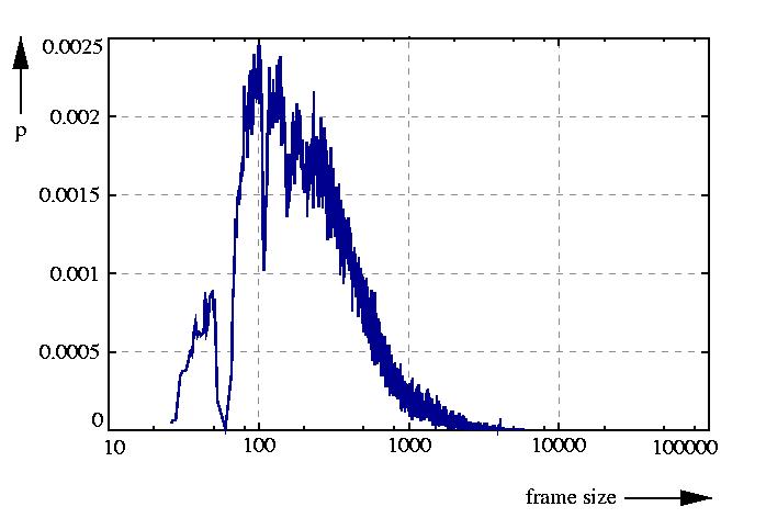 probability density function