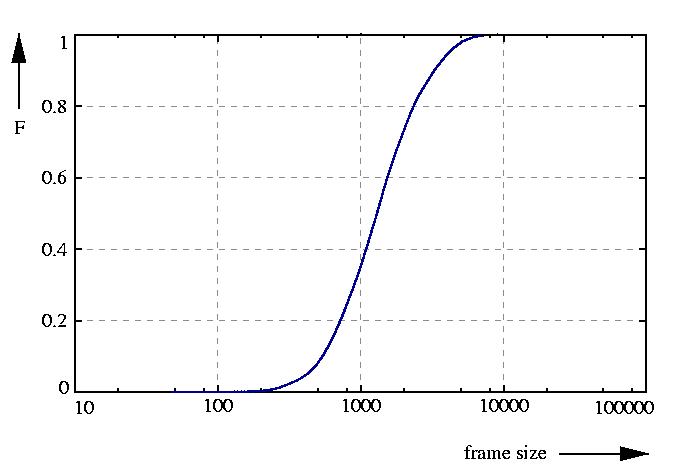 probability function