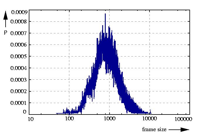 probability density function