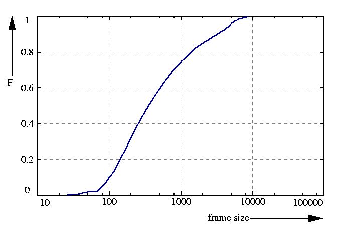 probability function