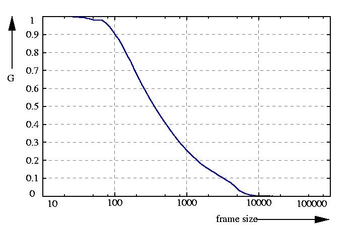 inverse probability function