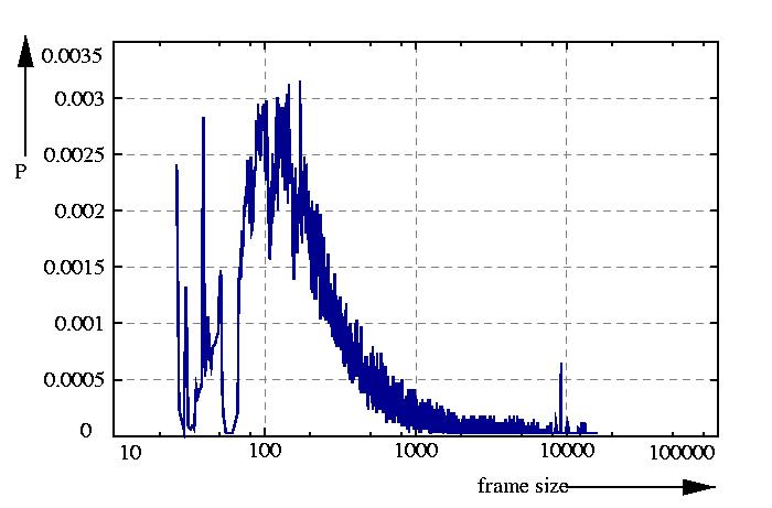 probability density function