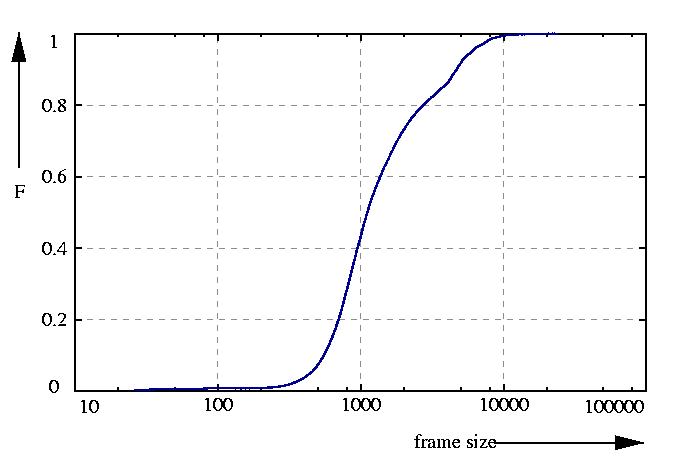 probability function
