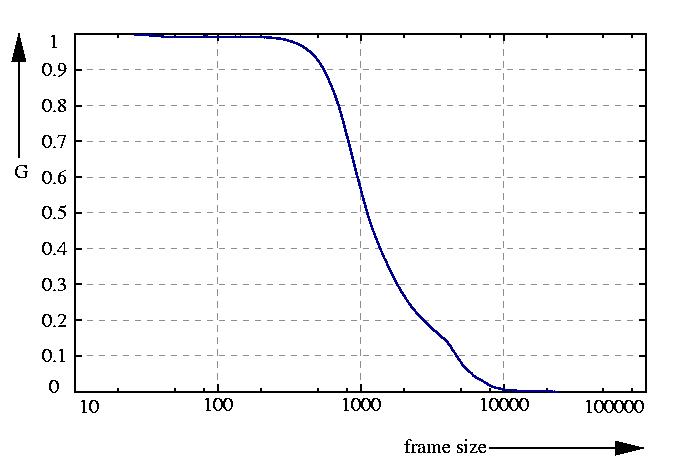 inverse probability function