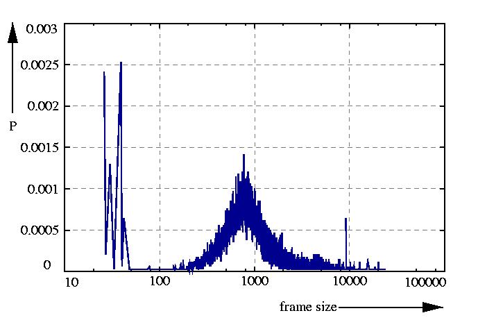 probability density function