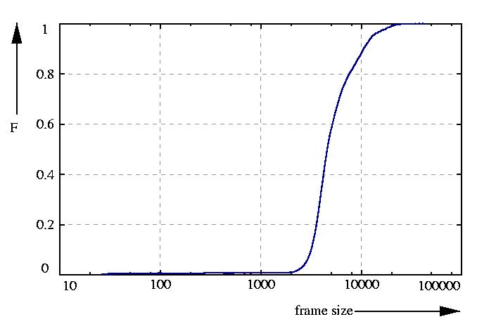 probability function