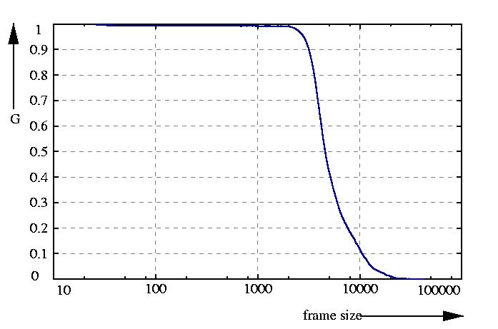 inverse probability function