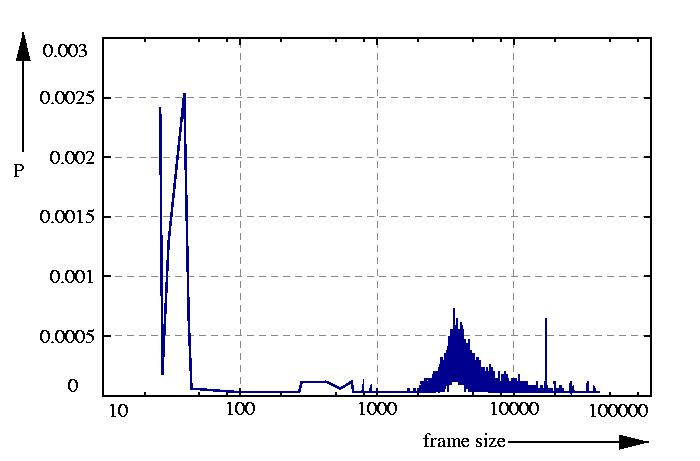 probability density function