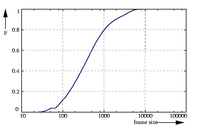 probability function