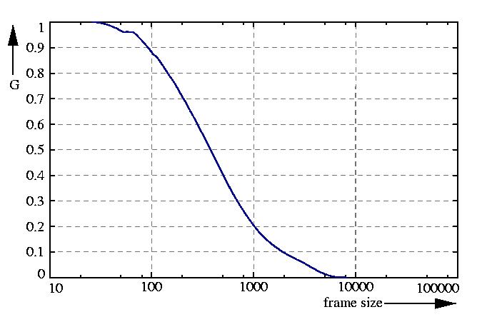 inverse probability function