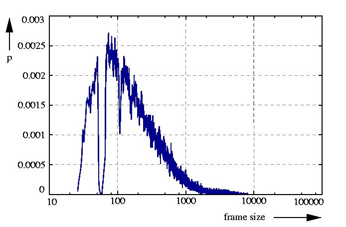 probability density function