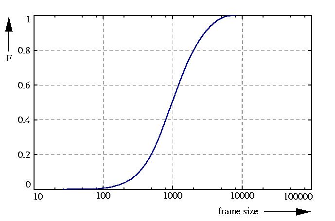 probability function