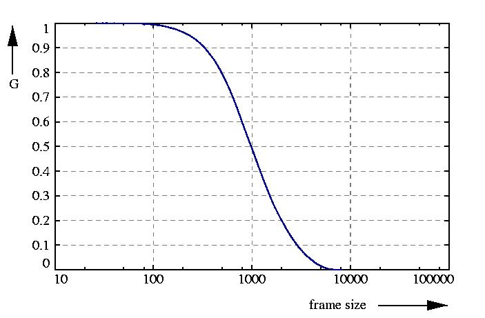 inverse probability function