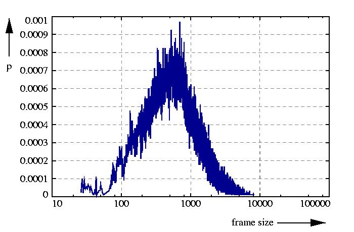 probability density function