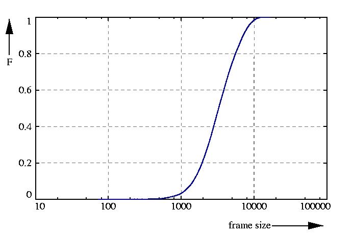 probability function