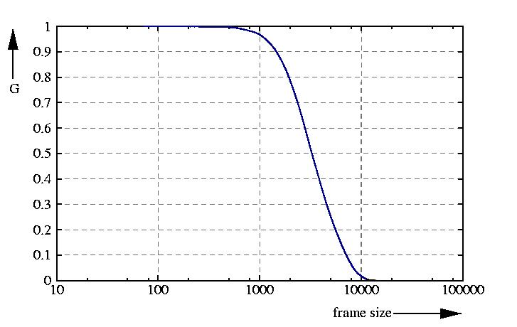 inverse probability function