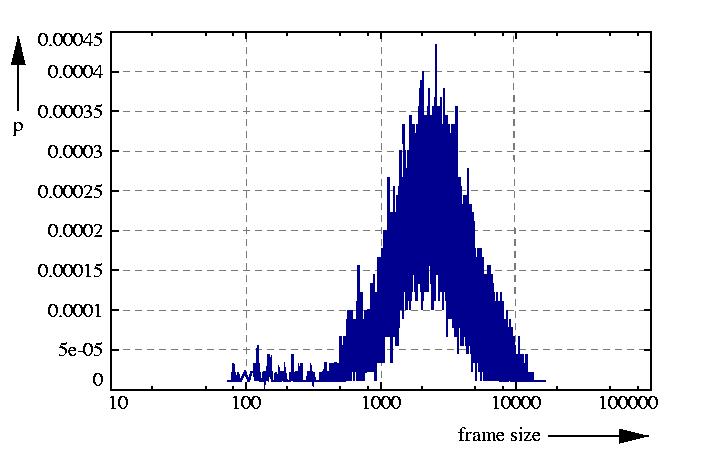 probability density function