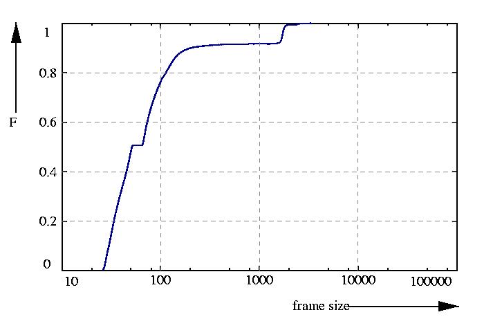 probability function