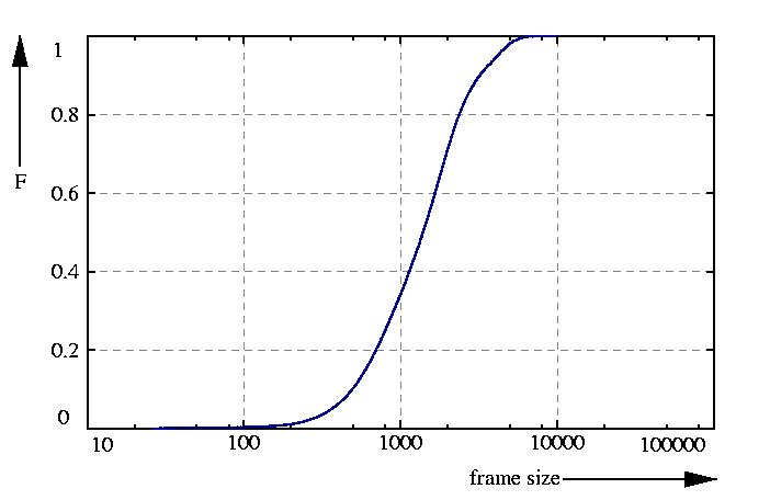 probability function