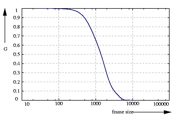 inverse probability function