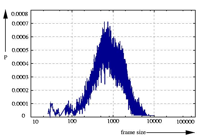 probability density function