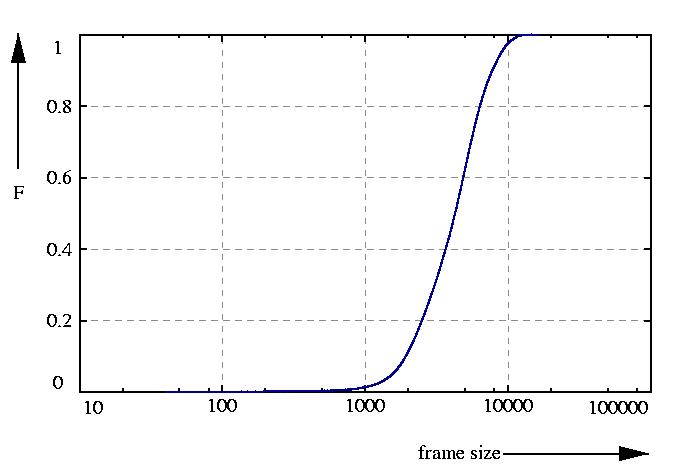 probability function