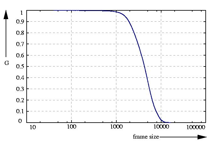 inverse probability function