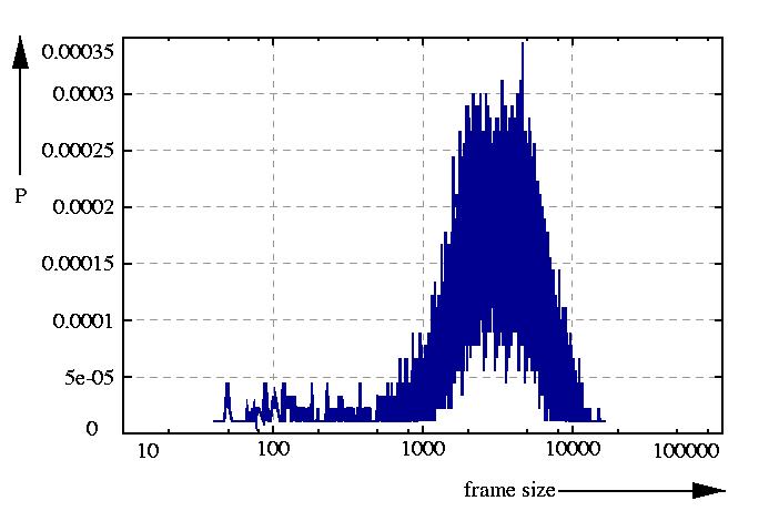 probability density function