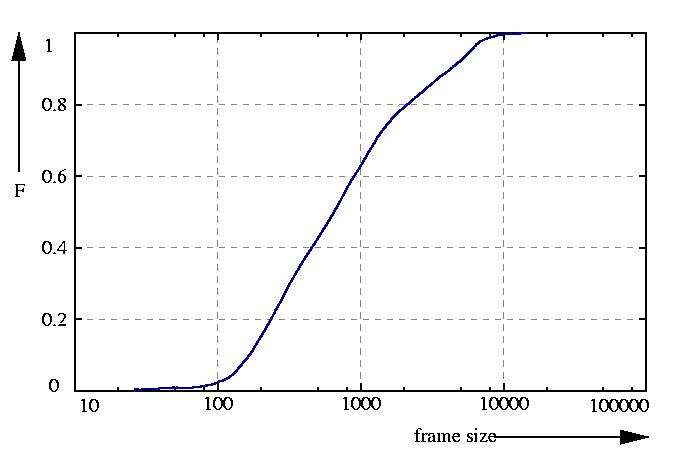 probability function