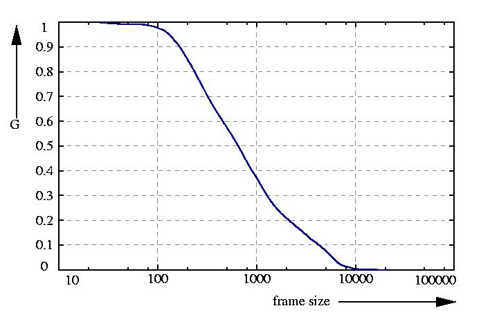 inverse probability function