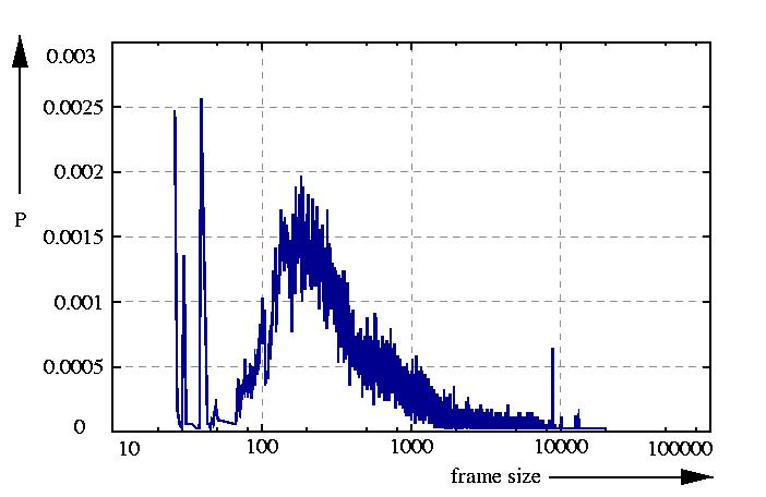 probability density function