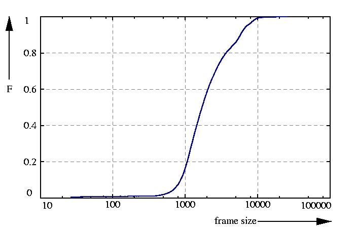 probability function